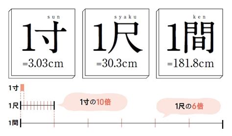 4尺6寸 cm 暴風野獸攜帶式冷氣評價